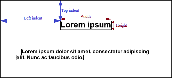 Example of how text parameters are calculated