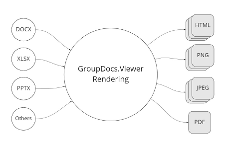 Rendering diagram