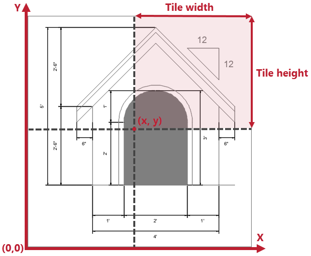 Tile coordinates