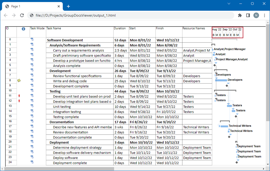 Render a Project with the timescale unit set to thirds of months