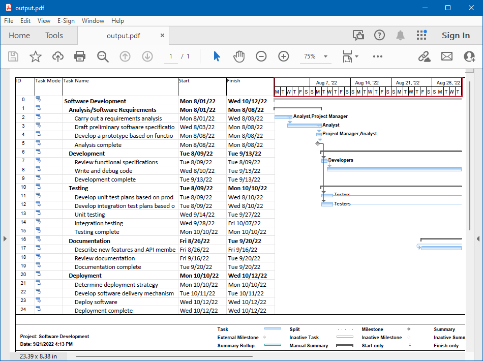 Render tasks for a specific date range