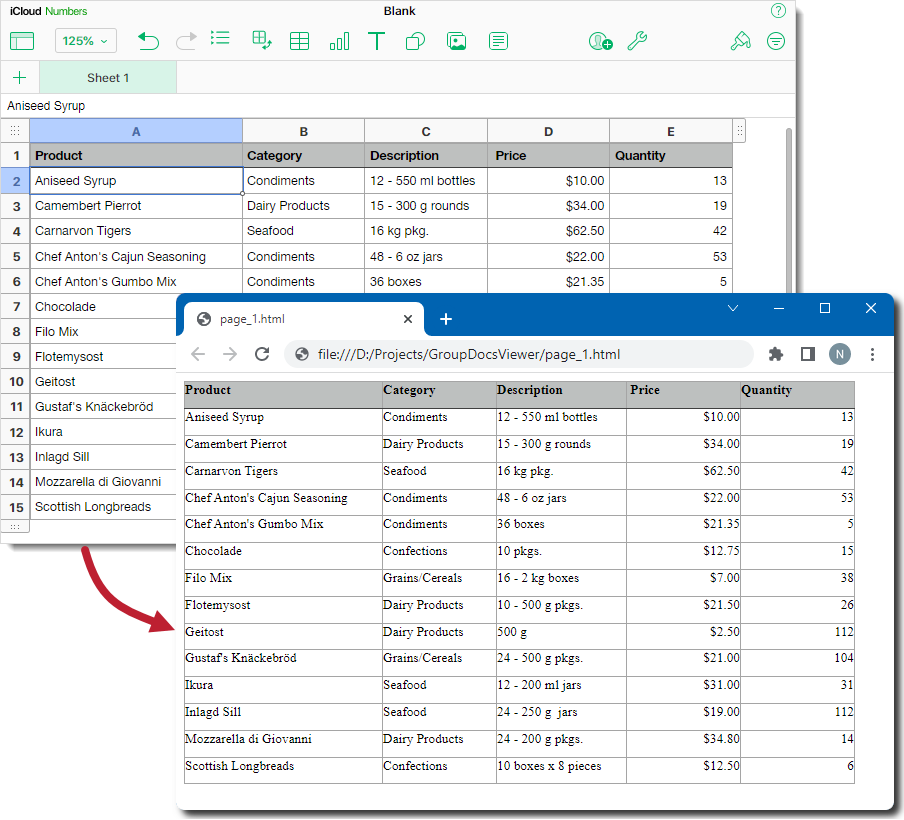 Render an Apple Numbers spreadsheet to HTML