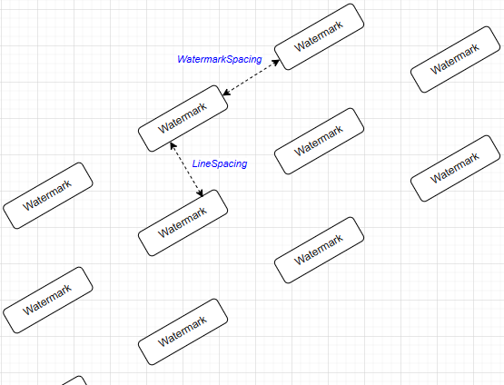 adding-repeated-watermarks